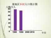 人教版数学四下8.2 复式条形统计图ppt课件+教案+同步练习