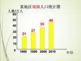 人教版数学四下8.2 复式条形统计图ppt课件+教案+同步练习