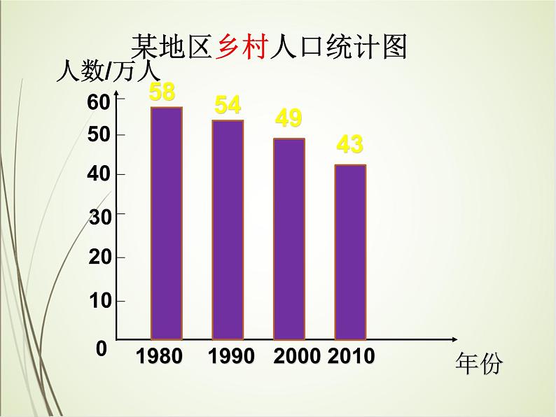 人教版数学四下8.2 复式条形统计图（课件）第6页