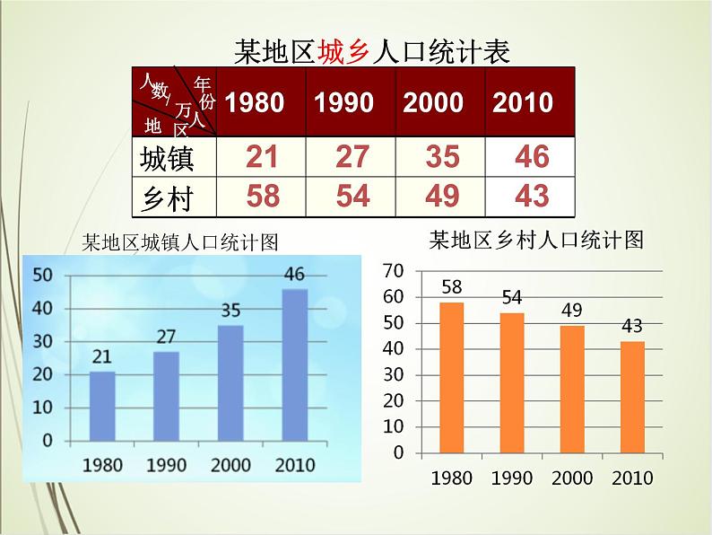 人教版数学四下8.2 复式条形统计图（课件）第7页