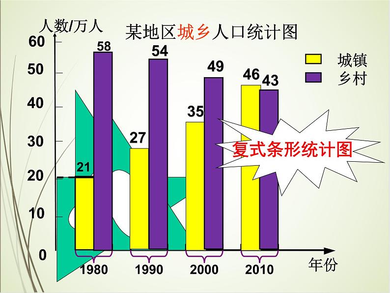 人教版数学四下8.2 复式条形统计图（课件）第8页