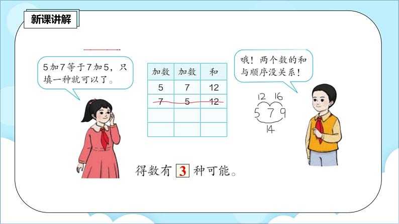 人教版小学数学二年级上册8.2《组合》课件+教案06