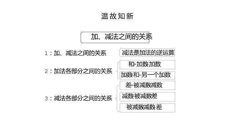 人教版数学四年级下册《四则运算——加、减法的意义和各部分之间的关系》课件第7页