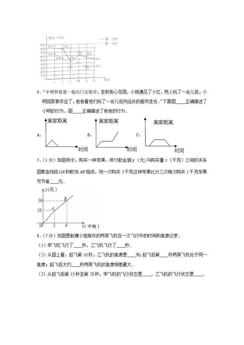 人教版五下第七单元折线统计图单元检测卷（二）第3页