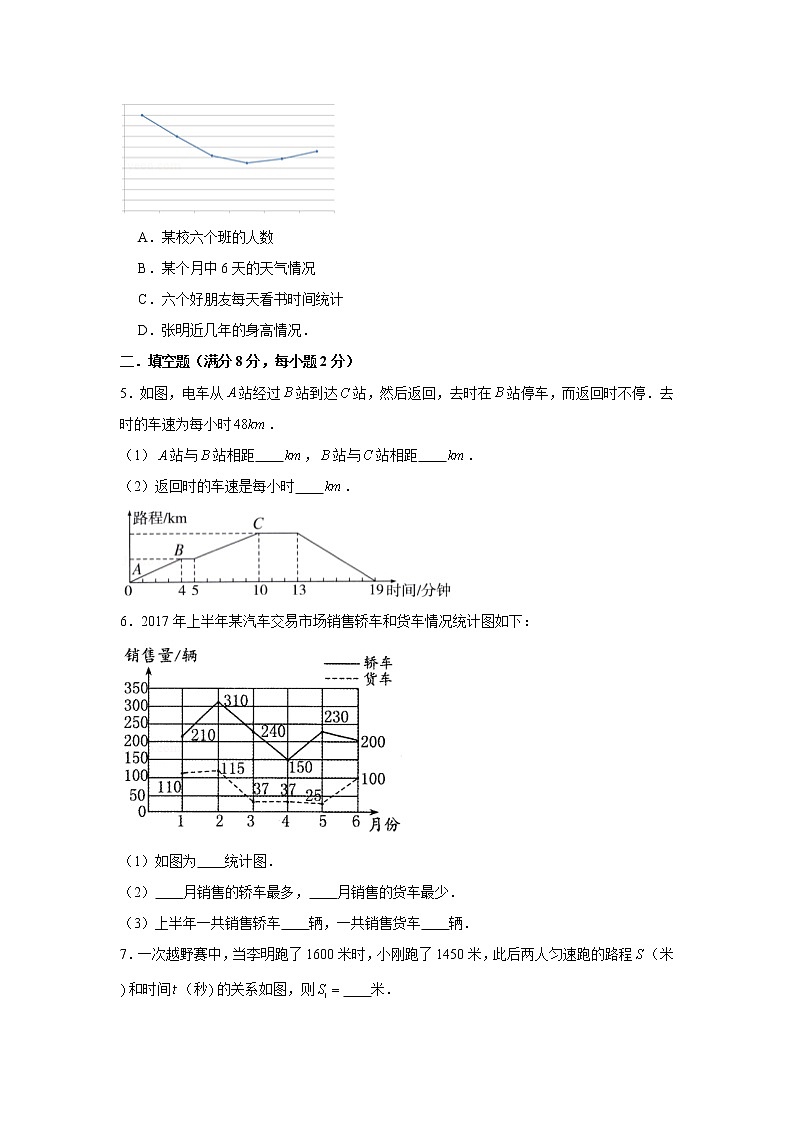 人教版五下第七单元折线统计图单元检测卷（六）第2页