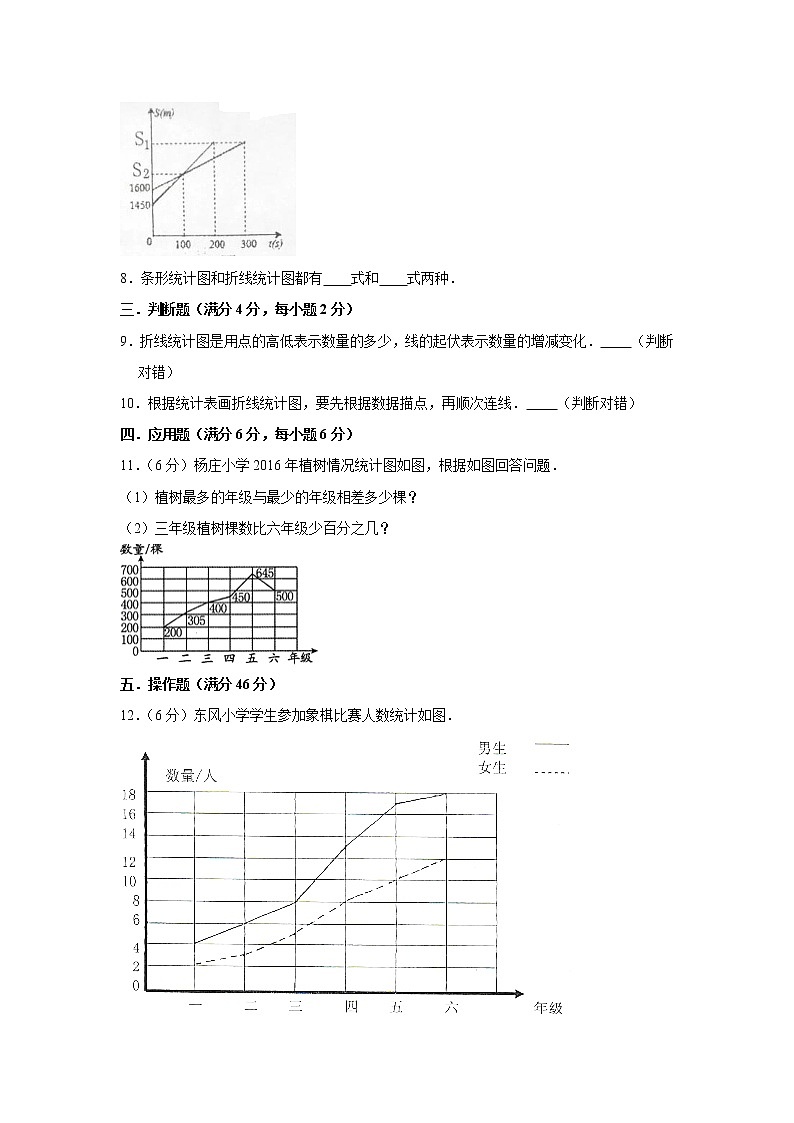 人教版五下第七单元折线统计图单元检测卷（六）第3页