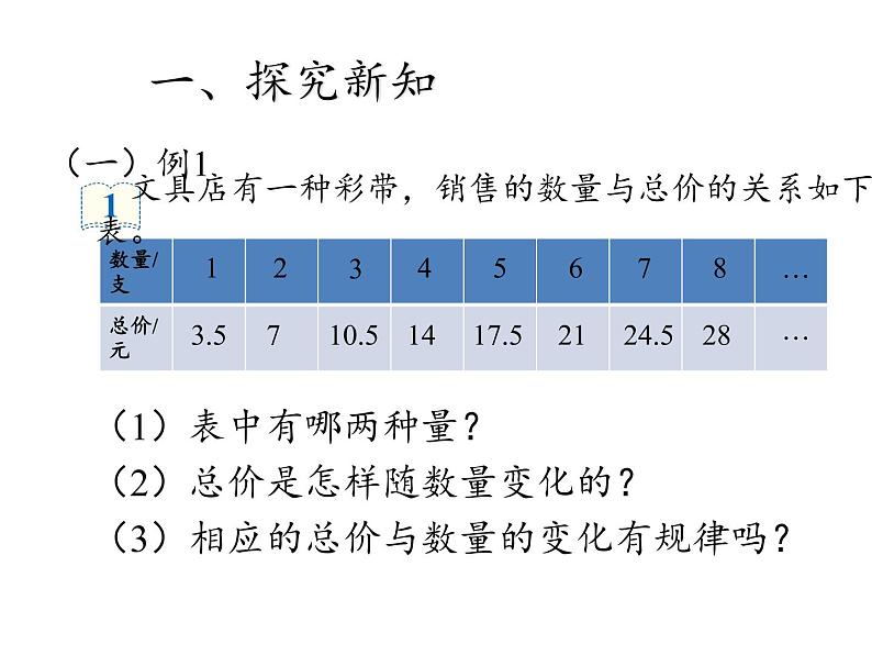 六年级数学下册课件-4.2.1 正比例22-人教版（共33张PPT）03