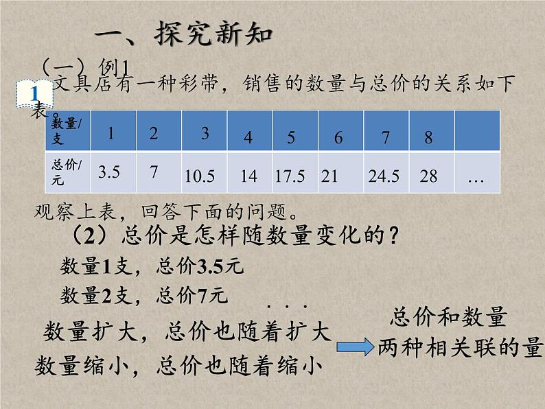 六年级数学下册课件-4.2.1 正比例22-人教版（共33张PPT）05