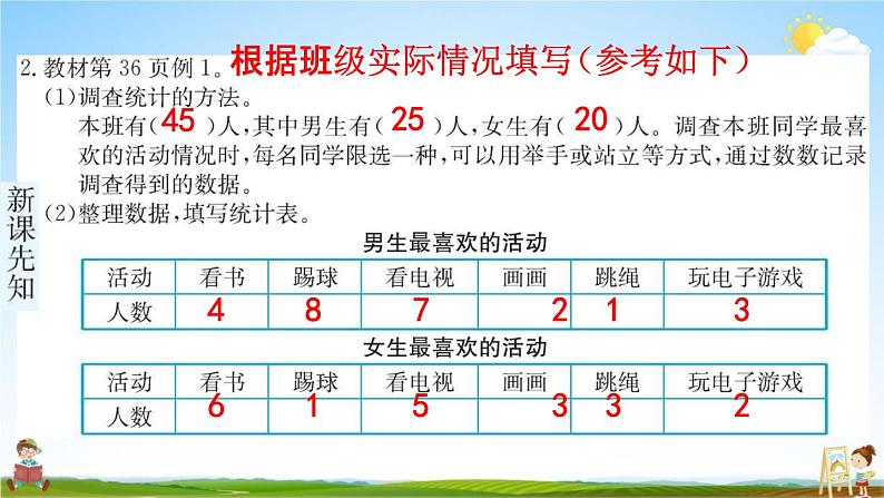 人教版三年级数学下册《3 复式统计表》练习题教学课件PPT优秀公开课第3页