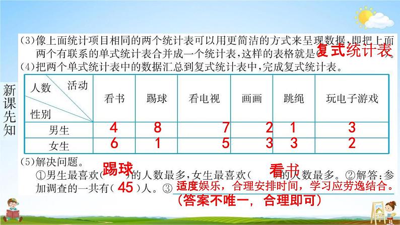 人教版三年级数学下册《3 复式统计表》练习题教学课件PPT优秀公开课第4页