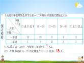 人教版三年级数学下册《3 复式统计表》练习题教学课件PPT优秀公开课