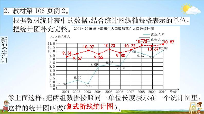 人教版五年级数学下册《7-2 复式折线统计图》练习题教学课件PPT优秀公开课03