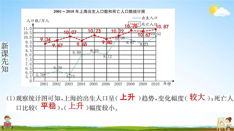 人教版五年级数学下册《7-2 复式折线统计图》练习题教学课件PPT优秀公开课04