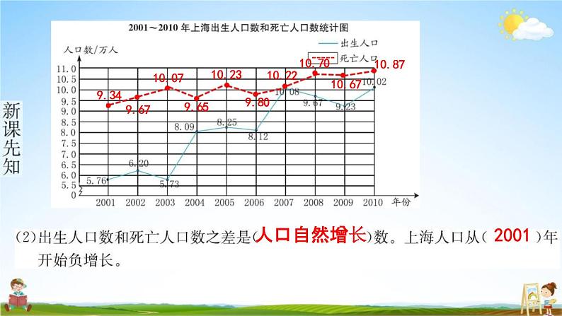 人教版五年级数学下册《7-2 复式折线统计图》练习题教学课件PPT优秀公开课05