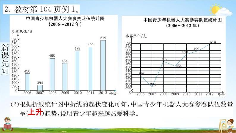 人教版五年级数学下册《7-1 单式折线统计图》练习题教学课件PPT优秀公开课第4页