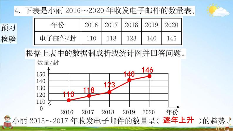 人教版五年级数学下册《7-1 单式折线统计图》练习题教学课件PPT优秀公开课第6页