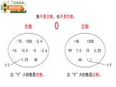 青岛版五四制小学数学-四年级-认识负数-课件