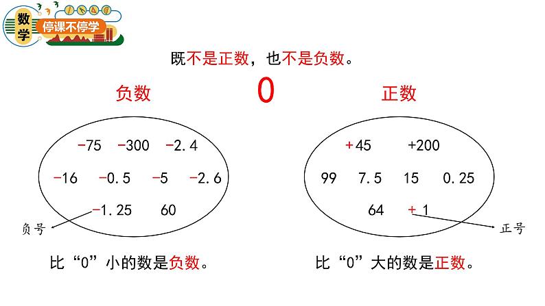 青岛版五四制小学数学-四年级-认识负数-课件03