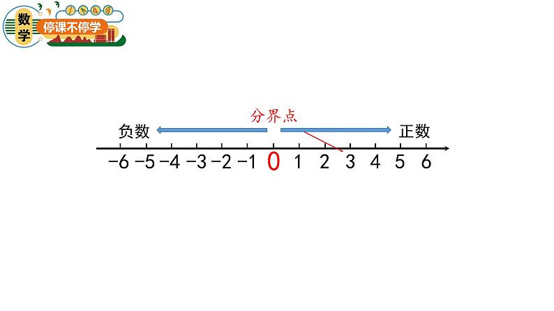青岛版五四制小学数学-四年级-认识负数-课件05