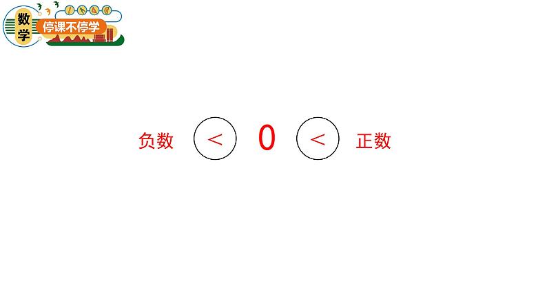 青岛版五四制小学数学-四年级-认识负数-课件06