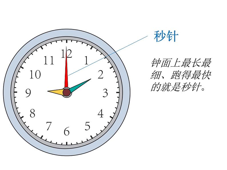 三年级数学上册课件-1.时、分、秒（39）- 人教版（29张PPT)第5页