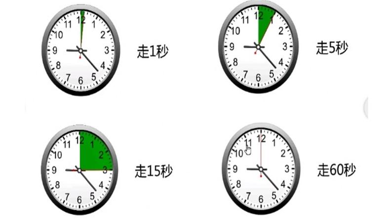 三年级数学上册课件-1.时、分、秒（96）- 人教版05