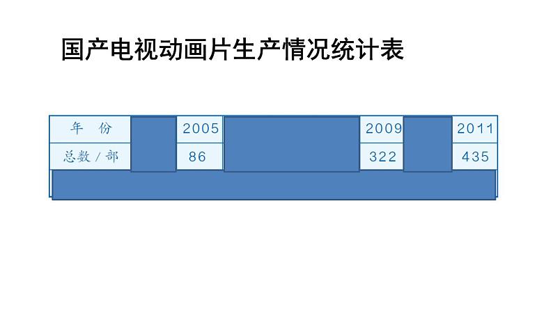 三年级数学上册课件-4.2减法（4）- 人教版（13张PPT）第4页