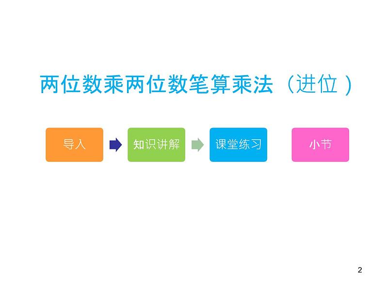 三年级数学下册课件-4.2  两位数乘两位数笔算乘法（进位）9-人教版（共11张PPT）第2页