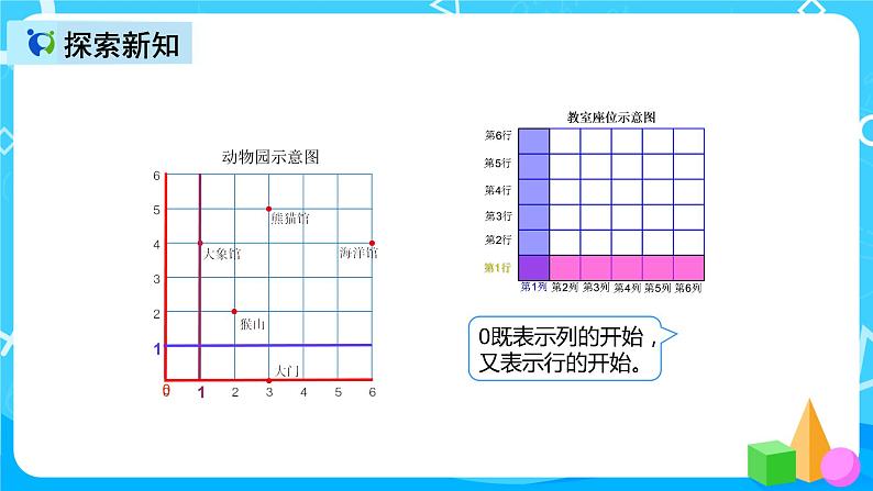 人教版数学五上第二单元第一课时《位置 1》课件+教案+同步练习（含答案）04