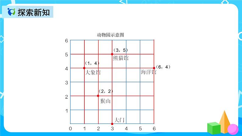 人教版数学五上第二单元第一课时《位置 1》课件+教案+同步练习（含答案）06