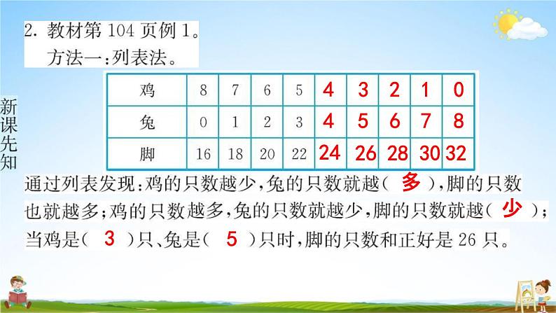 人教版四年级数学下册《9 鸡兔同笼》练习题教学课件PPT优秀公开课第3页