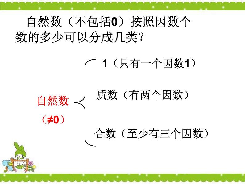 苏教版五下数学7、分解质因数(1)课件PPT04