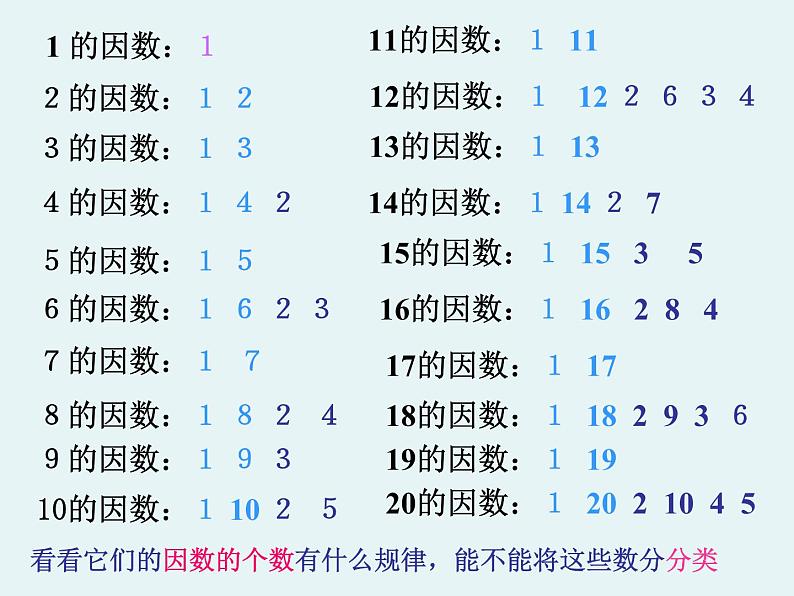 苏教版五下数学 质数和合数(公开课)课件PPT第4页