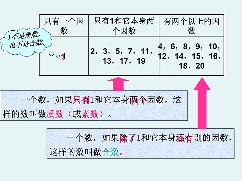 苏教版五下数学 质数和合数(公开课)课件PPT第5页