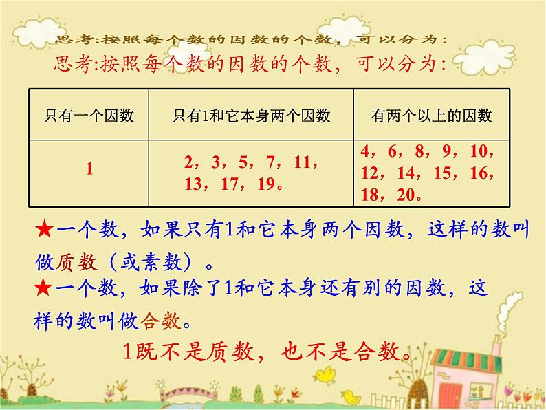 苏教版五下数学质数和合数课件PPT05