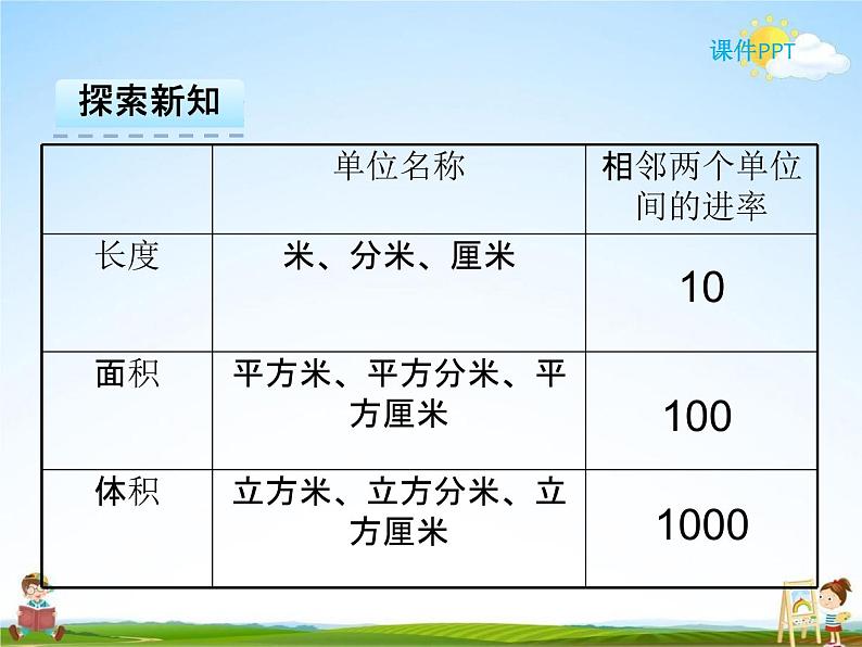 人教版五年级数学下册《3-3-3 体积单位之间的进率》课堂教学课件PPT优秀公开课第8页