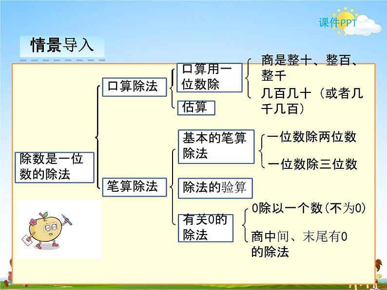 人教版三年级数学下册《2-5 整理和复习》课堂教学课件PPT优秀公开课第3页