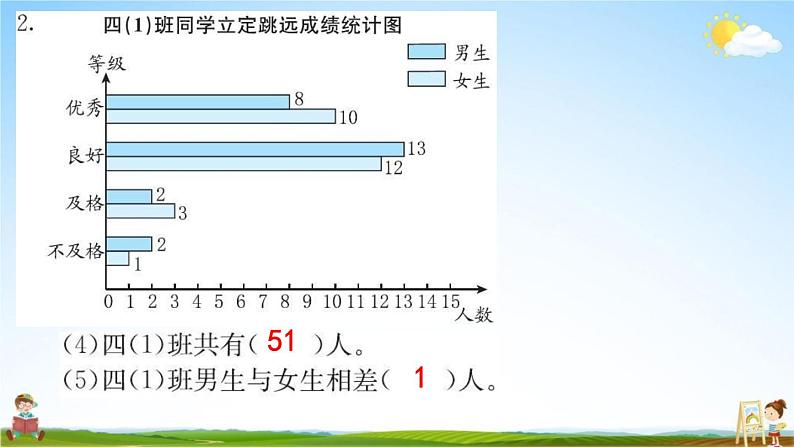 人教版四年级数学下册《10-3 统计与概率》练习题教学课件PPT优秀公开课第6页