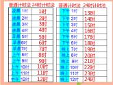 三年级上册数学课件 7 24小时计时法 北京版 （共15张PPT）