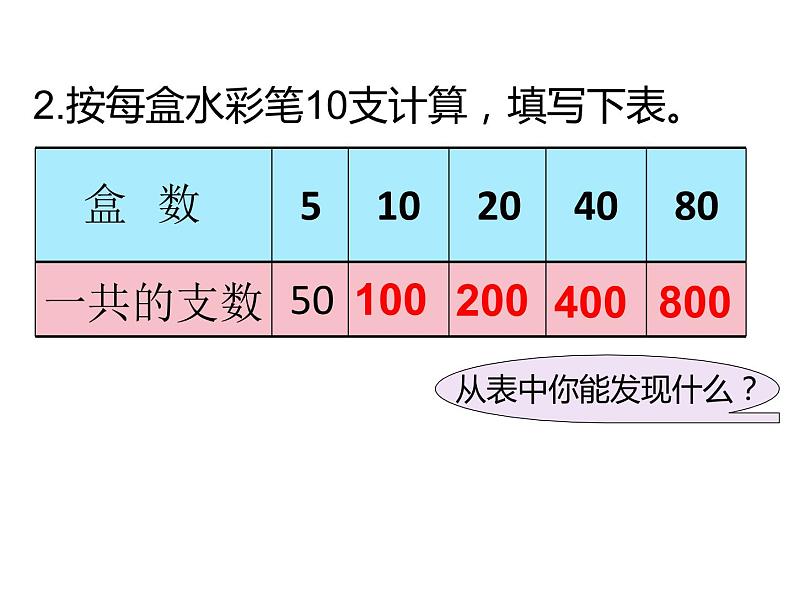 三年级数学下册课件-1.4两位数乘两位数练习23-苏教版 (共 11  张ppt)第3页