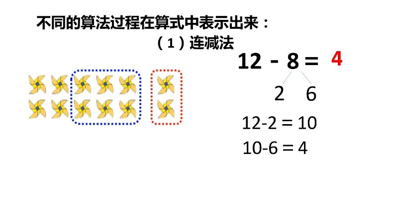 人教版数学一年级下册 课件 2.2十几减8、7、6第7页