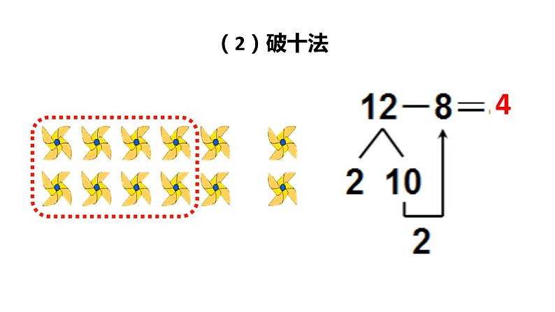 人教版数学一年级下册 课件 2.2十几减8、7、6第8页