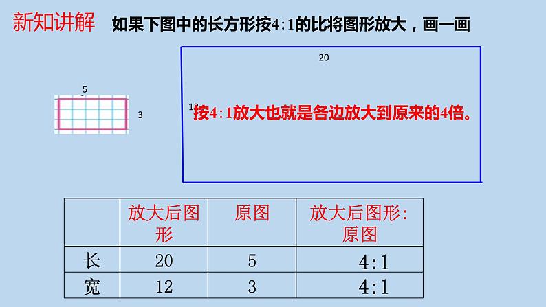 人教版数学六年级下册   4.3.2图形的放大与缩小  课件1第5页