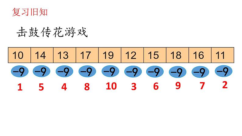 2.2十几减7、6 人教版数学一年级下册 课件第4页