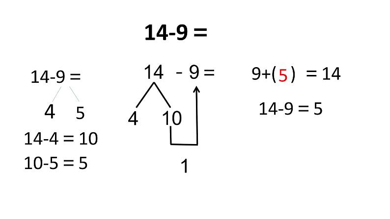 2.2十几减7、6 人教版数学一年级下册 课件第5页