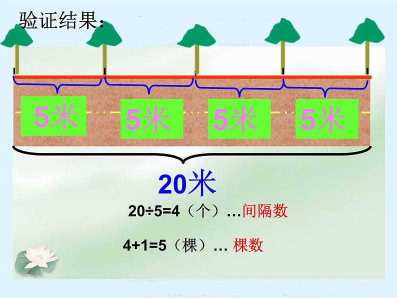 人教版小学五年级数学植树问题课件04