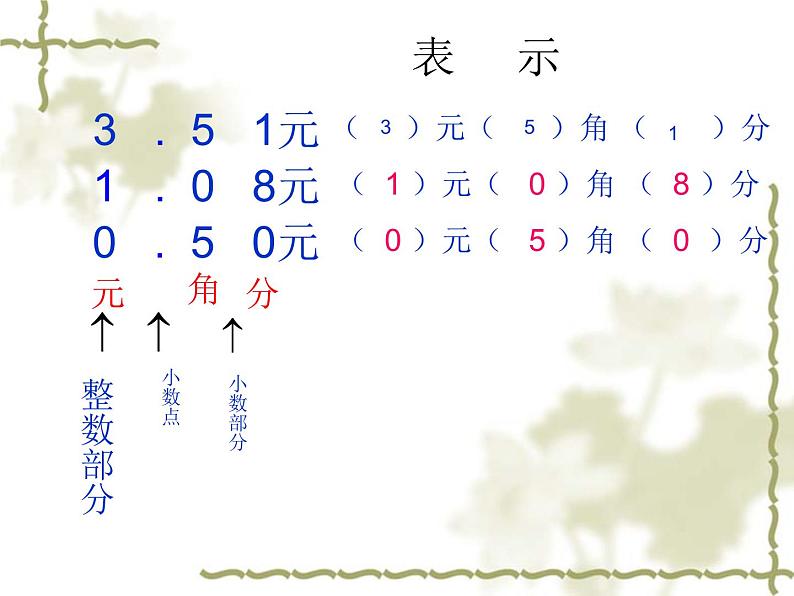 人教版小学数学三年级下册 七.小数的初步认识  1.认识小数  课件第5页