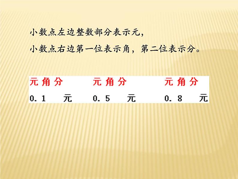 人教版小学数学三年级下册 七.小数的初步认识  1.认识小数  课件第4页