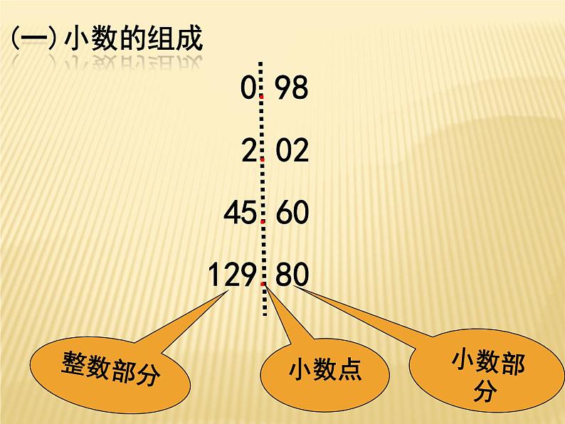 人教版小学数学三年级下册 七.小数的初步认识  1.认识小数  课件第5页