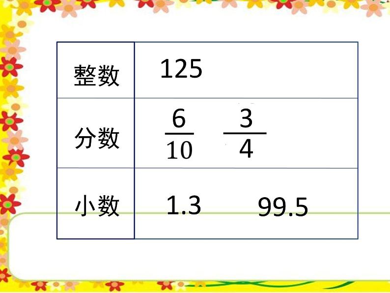 人教版小学数学三年级下册 七.小数的初步认识  1.认识小数  课件第4页